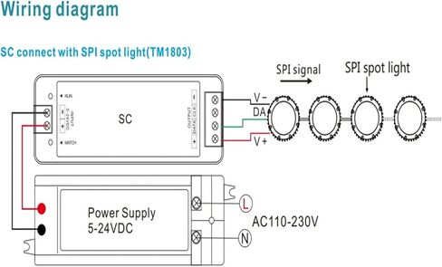 5-24VDC RF SPI LED Controller DMX512 Signal Output Compatible with 37 Types of Driver IC SC for RGB/RGBW LED Light Strips in Saudi Arabia