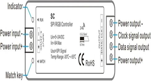 5-24VDC RF SPI LED Controller DMX512 Signal Output Compatible with 37 Types of Driver IC SC for RGB/RGBW LED Light Strips in Saudi Arabia