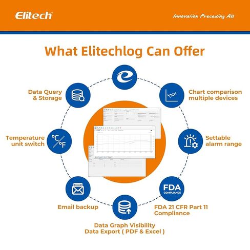 Elitech USB Digital Data Logger with Temperature Humidity External Probe Reusable Recorder with Shadow Data 32000 Points, Auto PDF/CSV Report, for Windows/MacOS, Refrigerator Thermometer LogEt5THE in Saudi Arabia