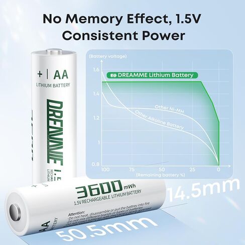 Dreamme 1200mAh 1.5v بطاريات الليثيوم AAA [غير قابلة للتشغيل]- بطاريات Lithium AAA الممتازة 1.5 فولت in Kuwait