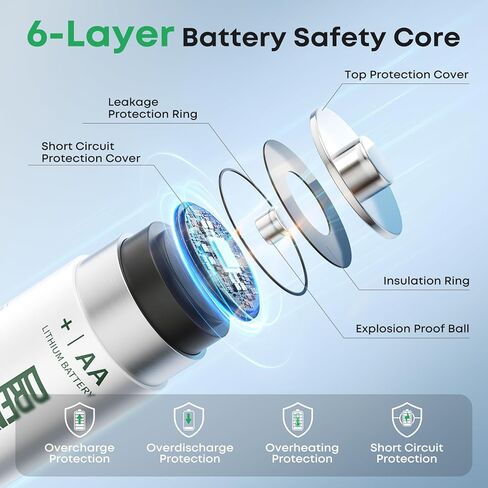Dreamme 1200mAh 1.5v بطاريات الليثيوم AAA [غير قابلة للتشغيل]- بطاريات Lithium AAA الممتازة 1.5 فولت in Kuwait