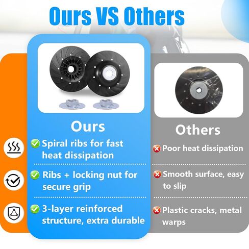 2PCS 4.5" x 5/8"-11 Angle Grinder Backing Pad Compatible with DeWalt, Bosch, BHA & More, Angle Grinder Ribbed Backing Pad Resin Fiber Disc for Grinding Polishing Sanding Woodworking, Non-Slip Design in Saudi Arabia