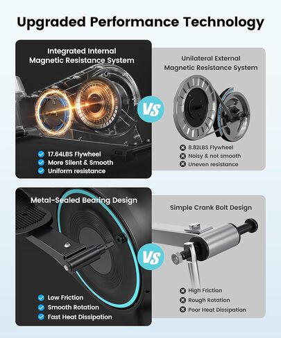 Dripex Elliptical Exercise Machine, Hyper-Quiet Magnetic Elliptical Machine for Home, Elliptical Training Machines with 16 Levels Resistance, 17.64LBS Flywheel, Pulse Sensor, 15.3" Stride in Kuwait