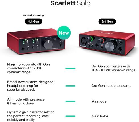 Focusrite Scarlett Solo 4th Gen Audio Interface Bundle (AMS-SCARLETT-SOLO-4G) with 2YR CPS Enhanced Protection Pack in Kuwait