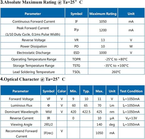10W High Power LED Chip UV COB Module Purple Light 425nm Ultraviolet Super Intensity Bright Lighting for Flexible Blacklight Fixtures(1050mA/Ultraviolet 420nm-425nm/10Watt/DC 9-11V) in Saudi Arabia