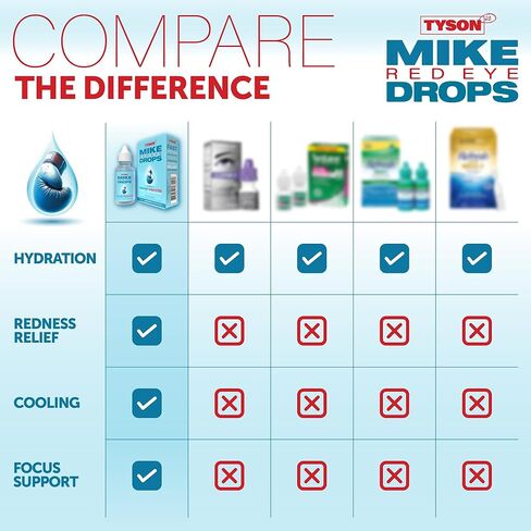 TYSON 2.0 Mike Red Eye Drops, Brighter Whiter Eyes in 1 Minute, Max Strength Redness Reliever & Lubricant for Dry Irritated Red Eyes, 0.5 Fl Oz (15 mL) in Kuwait