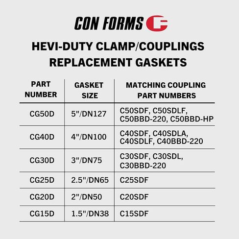 Concrete Pump Placing Line Shotcrete System 2.5" Hevi-Duty Clamp Replacement Gasket HD, Box of 6 in Kuwait