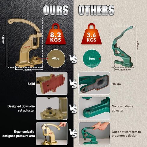 DK98 Upgraded Have Duty Hand Press Grommet kit with Eyelet Punch Tool kit.3 Dies and 1500 Pcs Grommets for Fabric tarps Curtains Paper Leather and Canvas in Saudi Arabia