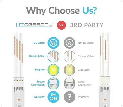 كابل تمديد الطاقة للتحكم في Philips Hue Lightstrip Plus/Gradient/Solo/OmniGLow Lightstrip (10 أقدام، عبوتان، أبيض) in Kuwait
