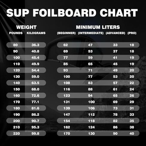 لوح هيدروفويل لركوب الأمواج، لوح تزلج هيدروفويل قابل للنفخ، لوح تزلج غير كهربائي قابل للنفخ، لوح تزلج على الماء، لوح تزلج على الأمواج، لوح مجداف لوح تزلج على الماء in Kuwait