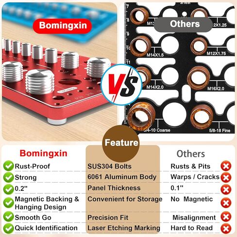 Upgrade Thread Checker, 78 Nut and Bolt Thread Checker with Magnetic Base, 28 Standard & 28 Metric & 22 Drill Bit Gauge, Wall-Mountable Bolt Thread Identifier Gauge for Quick Measurement in Kuwait