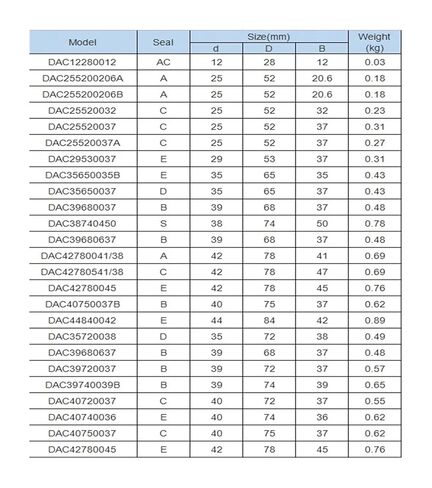 محمل تجميع المحور DAC43820045 43 * 82 45 ملم عجلة أمامية خلفية 43BWD06 in Kuwait