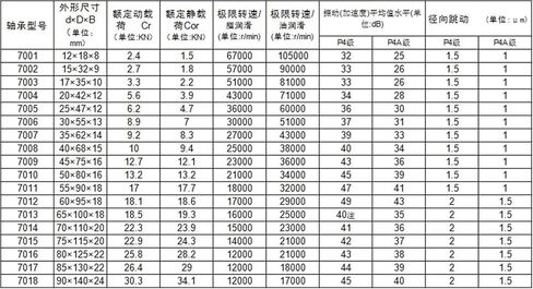 1 قطعة 7202 H7202C 2RZ P4 HQ1 15x35x11 مختومة محامل الاتصال الزاوي المغزل ABEC-7 SI3N4 كرة سيراميك in Kuwait