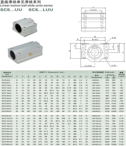 1 قطعة SC40UU SCS40UU 40 مللي متر الخطي كروي كتلة CNC راوتر مع LM40UU بوش وسادة رمح in Kuwait
