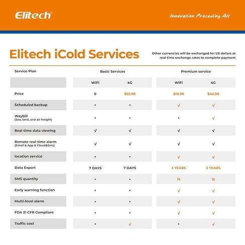 Elitech 2.4GHz/5GHz WiFi Real-Time Temperature Humidity Monitor, Dual Channel Remote Data Logger, Cloud Data Storage, SMS/Email/APP/Web Alarm, Warehouse, Pharmacy, RCW-360Pro-W-DC in Kuwait