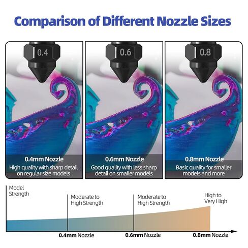 طقم مجموعة فوهات الكربون Centauri 2 قطعة 0.4 مم 2 قطعة 0.6 مم 1 قطعة 0.8 مم فوهات فولاذية صلبة طارد فوهة Hotend لـ Elegoo Centauri Carbon، Centauri Carbon 2، CC 2 in Kuwait