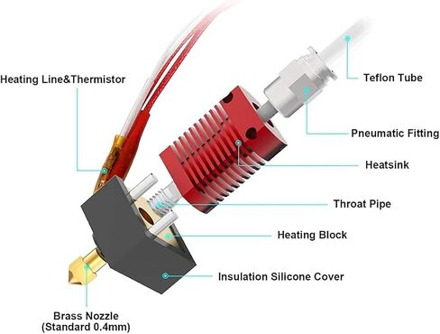 CR10 All Metal Hotend, CR10 Hotend Assembly MK8 CR-10 Hotend Upgrade, CR 5 Hotend Kit, All-Metal CR 10 Hotend with 0.4mm Nozzle for Creality CR10/ CR-10S/ CR-10S400/ CR-10S500 3D Printers- 12V 40W in Kuwait