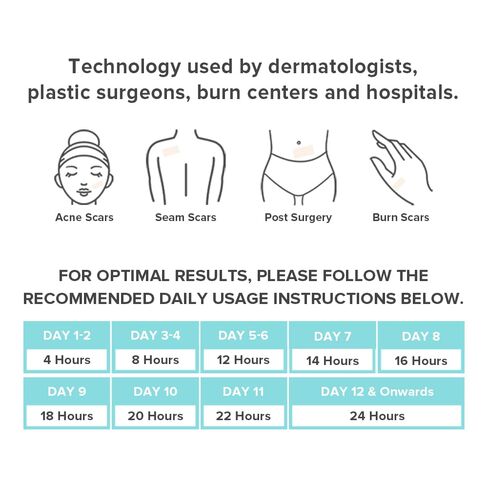 Silicone Scar Tape/Sheets for Surgical Scars, (1.6" x 59") Silicone Scar Removal Strips for Surgical, C-Section, Tummy Tuck, Keloid Scars Keloid Bump Removal (4cm x 1.5M) in Kuwait