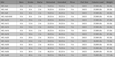 Magister Hydraulic Cylinder 2" Bore x 8" ASAE Stroke, Welded Hydraulic Ram with Clevis Ends, Double Acting Hydraulic Piston 3500 PSI (WCL 2x8 ASAE) in Kuwait