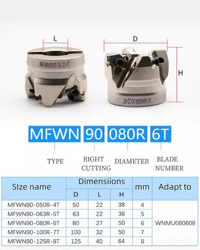 MFWN90 100-32-7T تغذية سريعة معالجة خشنة قابلة للفهرسة قاطعة طحن الوجه 7 مزامير نهاية مطحنة شل القاطع مع فتحات مياه التبريد الداخلية in Saudi Arabia
