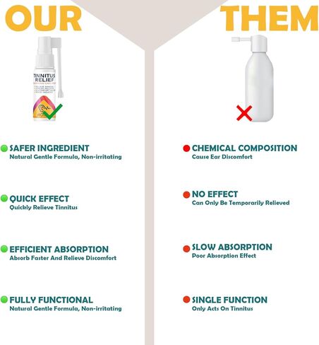 NightBreaker Tinnitus Relief Spray - 30ml, Natural Herbal Relief for Ringing Ears, Effective Treatment for Tinnitus to Reduce Ear Noise & Improve Hearing in Kuwait