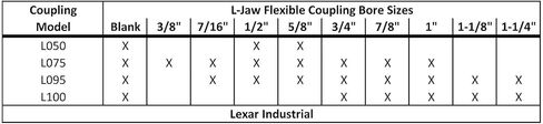Premium 7/8 to 7/8 L095 Flexible 3-Piece L-Jaw Urethane Coupling Coupler Set in Saudi Arabia