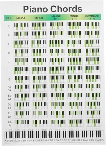 Piano Chord Chart Poster Practical Reference Guide for Beginners Easy Learning Tool for Music Theory Present for Piano Enthusiasts Educational Wall Art for Students in Saudi Arabia