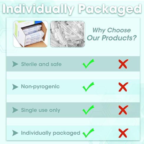 إبرة قفل لور 32 جيجا 1/2 بوصة مع غطاء - إبر 32 جرام للاستعمال مرة واحدة لإعادة التعبئة الدقيقة للمواد اللاصقة والأحبار والمواد اللاصقة، معقمة مغلفة بشكل فردي، صندوق مكون من 100 قطعة in Kuwait