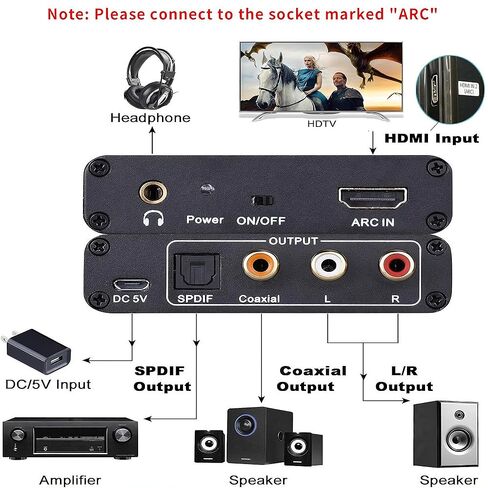 مستخرج صوت HDMI ARC، محول صوت ستيريو SPDIF محوري إلى RCA 3.5 مم، يدعم 192 كيلو هرتز و5.1 قناة للتلفزيون عالي الوضوح، ومضخم سماعة الرأس للمسرح المنزلي in Kuwait