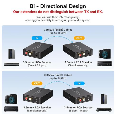 RCA / 3.5 مم موسع الصوت التناظري الاستريو عبر إيثرنت LAN كبل Cat5e / 6 واحد، يصل إلى 1640FT / 500M لا يتطلب طاقة خارجية للمسرح المنزلي والكنيسة AMP لنقل الصوت لمسافات طويلة in Kuwait