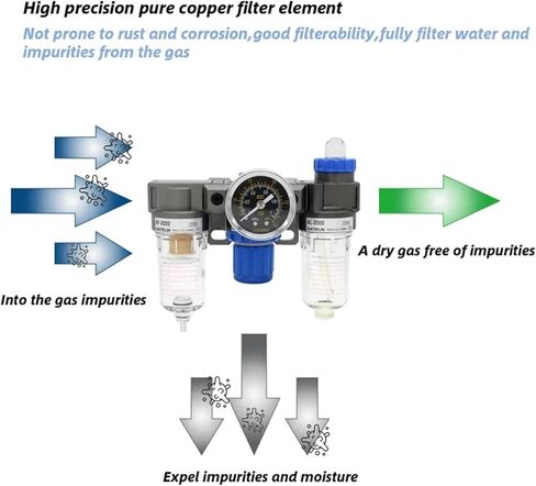 AC2000 Pressure Regulator Gauge Air Compressor Filter Oil Moisture Separator For Water Filters Dehumidifier(PC 10mm fittings) in Saudi Arabia