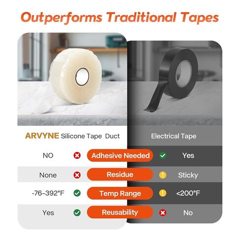 شريط سيليكون ذاتي الدمج 1 × 36 × 20 مل - شريط إصلاح مطاطي شفاف - مقاوم للماء، مقاوم للحرارة، عازل، مقاوم للمواد الكيميائية، بدون بقايا، مثالي للختم والسيارات والاستخدام الكهربائي والخارجي in Kuwait