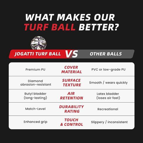 Apex Hybrid Futsal Ball – Professional Match Quality Indoor Soccer Ball Size 4-12 Embossed Panels, Textured PU Surface for Enhanced Grip & Control, Butyl Bladder, Multi-Layered Backing in Saudi Arabia