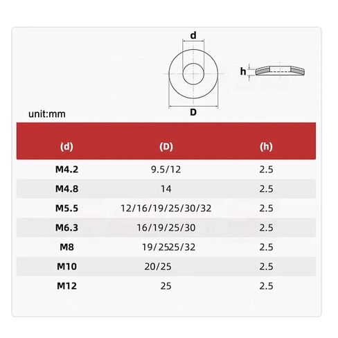 M4.2/4.8/5.5/6.3/8 /10 غسالة A2 من الفولاذ المقاوم للصدأ EPDM زلة الحفر التنصت على الذيل (M6.3x30 (30 قطعة)) in Kuwait