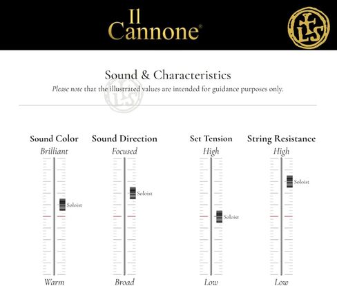 LARSEN STRINGS Violin Strings Il CANNONE Gold Set Soloist Gold in Saudi Arabia