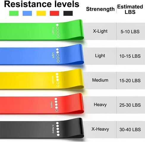 5 Pack Resistance Bands for Working Out, Elastic Loop Exercise Band Set with 5 Resistance Levels, Multi-Colored Workout Bands for Full Body Training, Strength Building, Yoga, Pilates, 23.6×2 Inches in Saudi Arabia