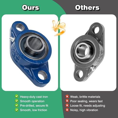 Pillow Block Bearing Set 543045052 for Husqvarna FS400 & FS400LV Walk Behind Concrete Saw，Replace OEM Part 543045052，Direct Fit in Kuwait