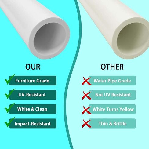 YSIL 2 "أنبوب PVC بطول 1FT Sch40 درجة الأثاث للمنزل والمزرعة والحديقة وورش العمل باللون الأبيض 2 حزمة in Saudi Arabia
