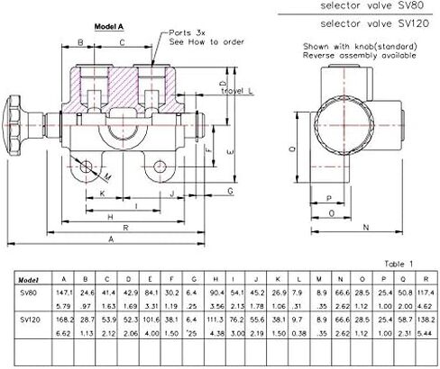 Manual Hydraulic Selector Valve, 3-Way, 2 Position, 31 GPM, #12 SAE Ports in Saudi Arabia
