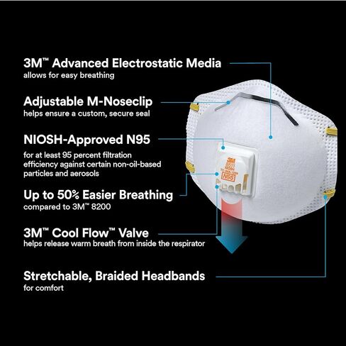 3M N95 Respirator 8511, 10 Pack, NIOSH-APPROVED N95, Features 3M COOL FLOW Exhalation Valve, Relief From Dusts & Certain Particles During Sanding, Pollen, Mold Spores, Dust Particles (8511DB1-A-PS) in Kuwait