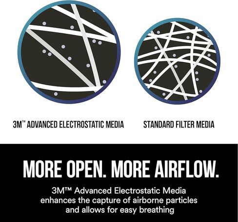 3M N95 Respirator 8511, 10 Pack, NIOSH-APPROVED N95, Features 3M COOL FLOW Exhalation Valve, Relief From Dusts & Certain Particles During Sanding, Pollen, Mold Spores, Dust Particles (8511DB1-A-PS) in Kuwait