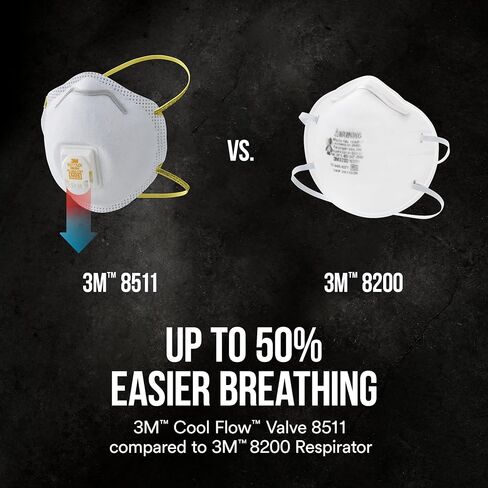 3M N95 Respirator 8511, 10 Pack, NIOSH-APPROVED N95, Features 3M COOL FLOW Exhalation Valve, Relief From Dusts & Certain Particles During Sanding, Pollen, Mold Spores, Dust Particles (8511DB1-A-PS) in Kuwait