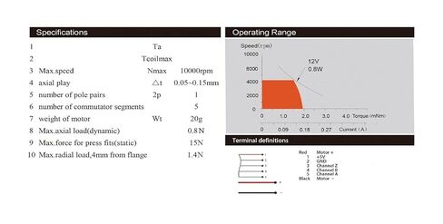 Factory 13mm Diameter 12v Brushed Dc Servo Motor with Encoder in Kuwait
