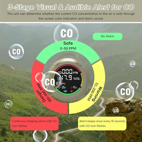 جهاز مراقبة جودة الهواء المحمول 5 في 1 من GZAIR، وكاشف أول أكسيد الكربون والأكسجين مع درجة الحرارة والرطوبة والضغط الجوي، وإنذار السلامة والإضاءة الخلفية الملونة للمنزل، والمرآب، والمركبات الترفيهية، والتخييم in Kuwait