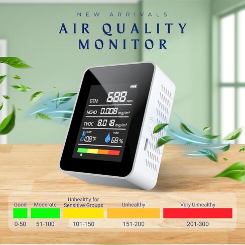 CO2 Detector Air Quality Monitor Indoor,5-in-1 Formaldehyde/CO2/TVOC/Temperature (°F/°C)/Humidity Monitor,Portable Carbon Dioxide Detector for Home,Office,Classroom & Indoor Safety Monitoring (Milky) in Kuwait