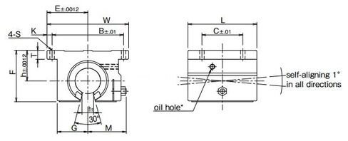 وحدة محمل كروي خطي بنمط مفتوح 1/2 بوصة SSWD08UU TWD8UU بواسطة SpinCo Bearing in Saudi Arabia