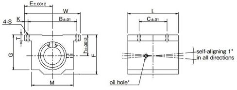 1" Closed Style Linear Ball Bearing Unit SSWA16UU TWA16UU by SpinCo Bearing in Saudi Arabia