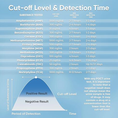 مجموعة أدوات اختبار برايم سكرين المكونة من 14 لوحة، اختبار البول الفوري - #TDOA-1144A3 - [عدد 2] in Kuwait