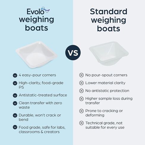 Weigh Boats Medium (100mL, 250 Pack) - Easy Pour, Anti-Static Disposable Weighing Dishes Polystyrene Lab Dish Counting Tray for Powder Scale, Liquid, Food Samples, Cultures, Pharmaceutical Reagents in Saudi Arabia