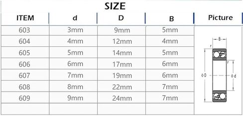 تحمل 608ZZ Rs كرة أخدود عميقة مختومة بالمطاط ABEC-1 مصغرة 10 قطعة (ZZ) in Kuwait